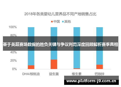 基于英超赛场数据的胜负关键与争议判罚深度回顾解析赛季真相 基于英超赛场数据的胜负关键与争议判罚深度回顾解析赛季真相